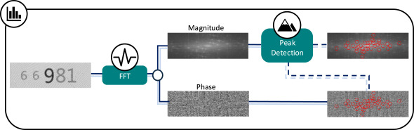 Figure from Mobile phone image-based framework for anti-copy pattern detection and classification
