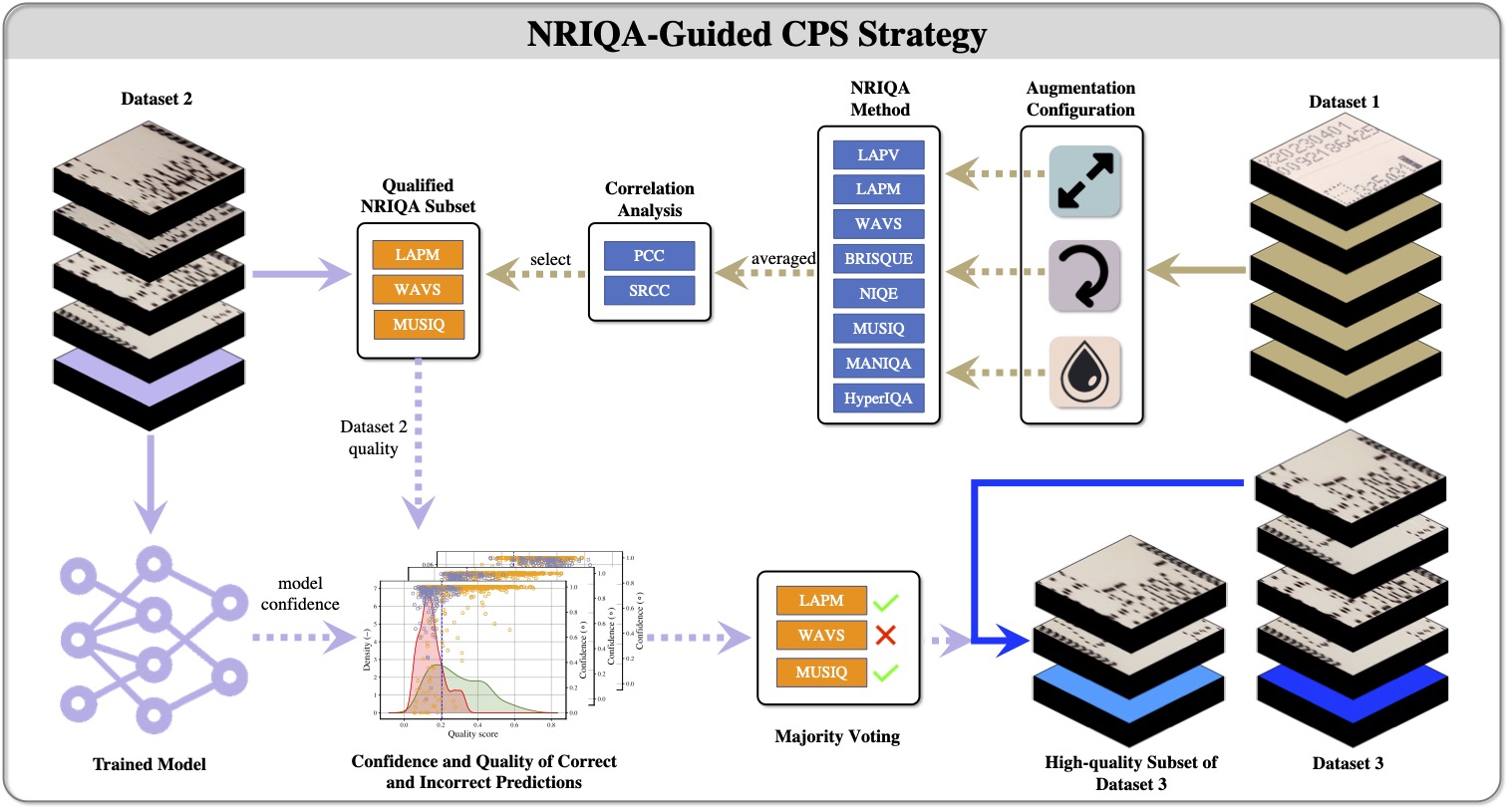 Figure from How Quality Affects Deep Neural Networks