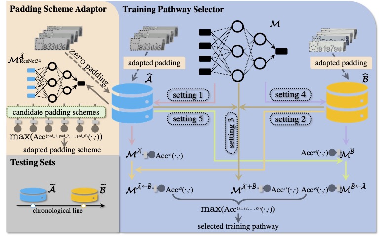 Figure from Robust and Explainable Fine-Grained Visual Classification