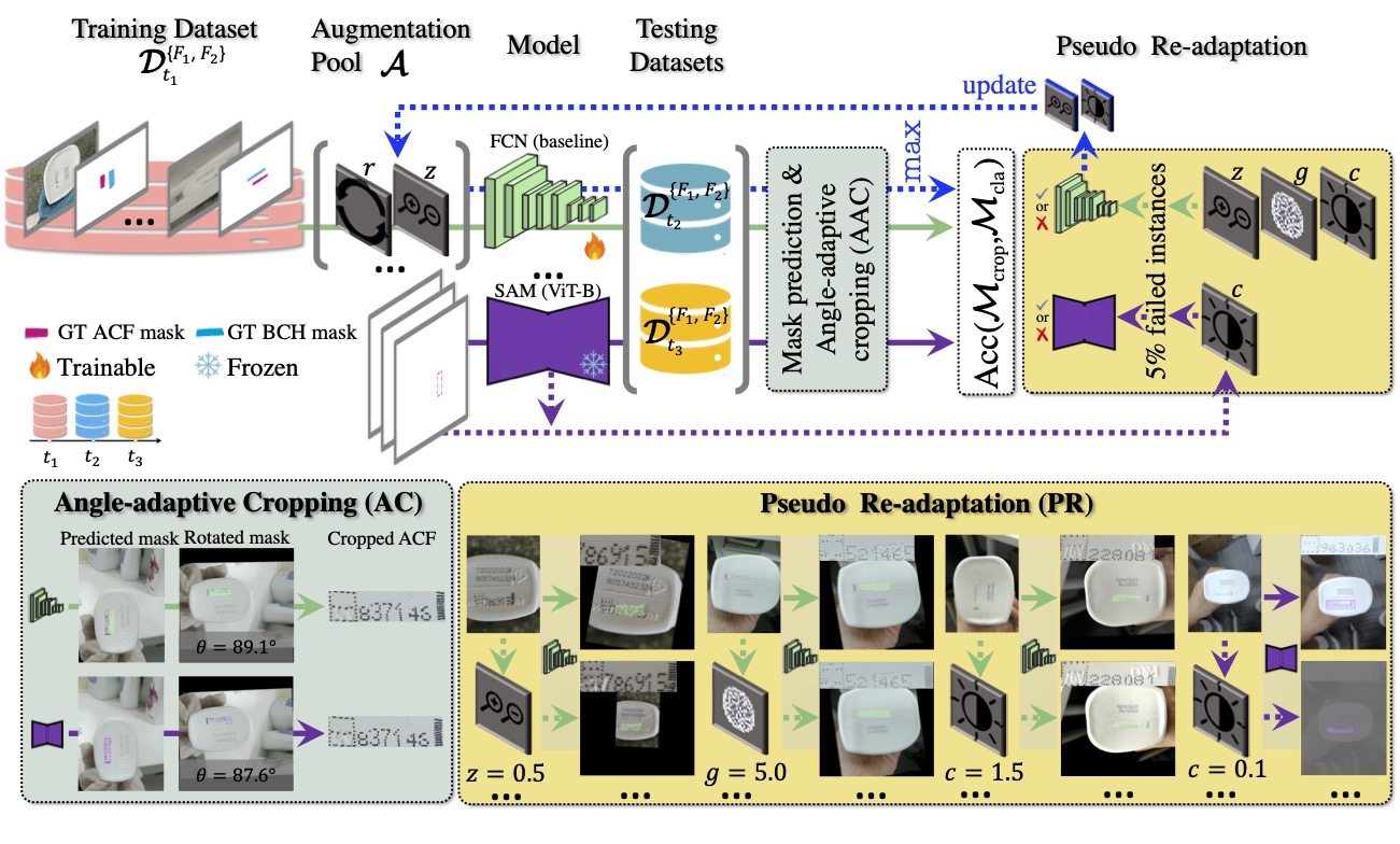 Figure from An Augmentation-based Model Re-adaptation Framework